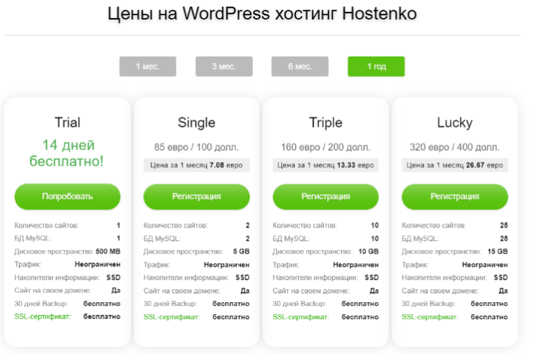 Хостинг вордпресс. Стоимость WORDPRESS. Стоимость хостинга.